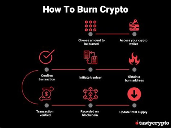 What crypto is about to explode?