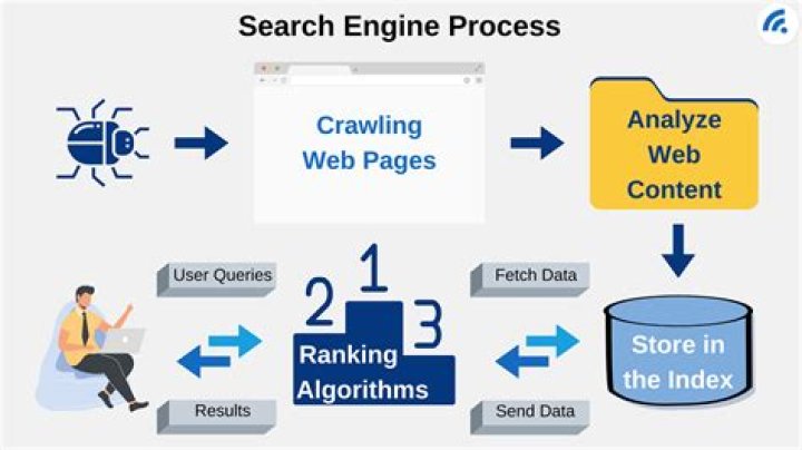 What data structure do search engines use?