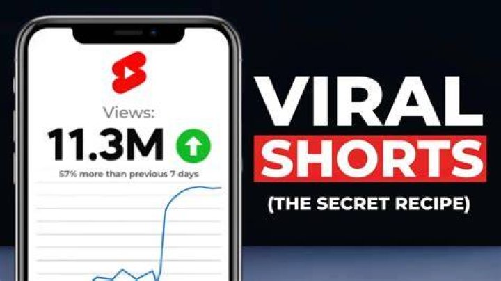 What defines a viral video?