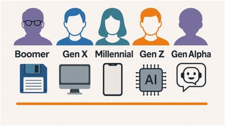 What defines Gen Alpha?