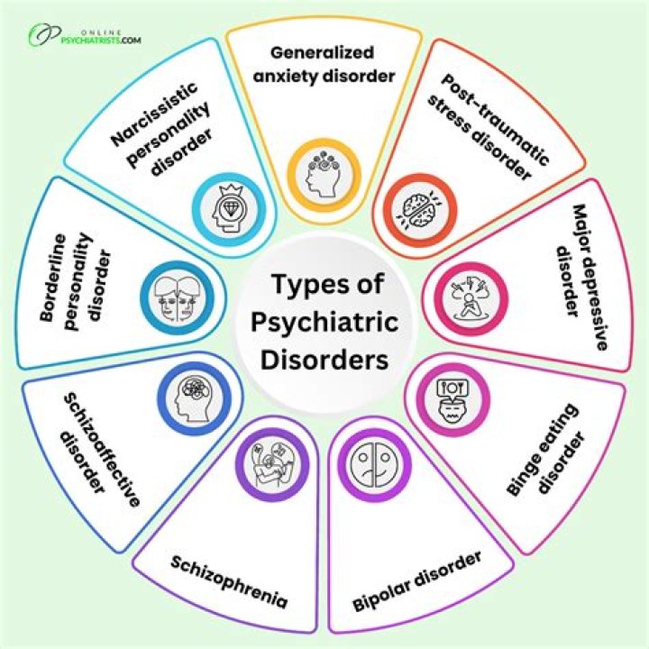 What disorder is similar to narcissism?