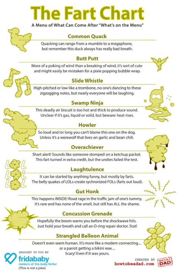 What do different fart smells mean?