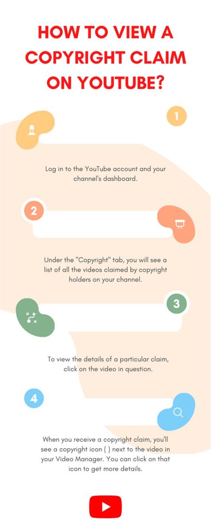 What do I do if I have a copyright claim on YouTube?