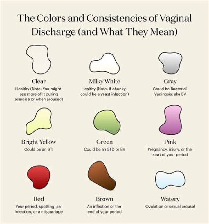 What do the AI sedai colors mean?