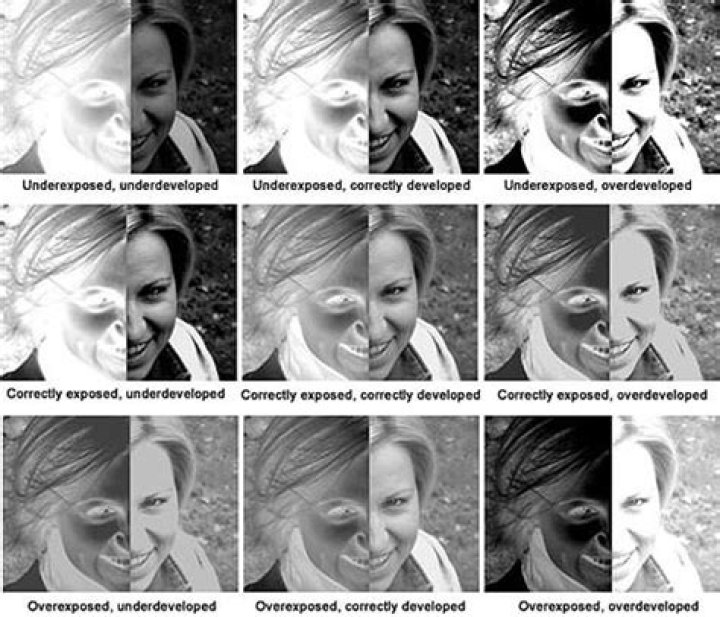 What do underdeveloped negatives look like?