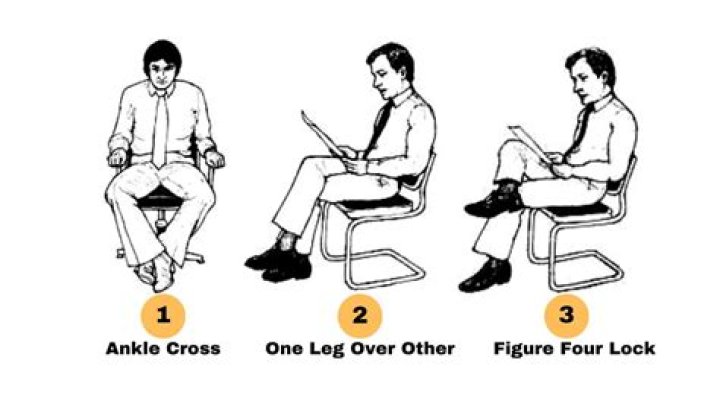 What do you call sitting with one leg over the other?