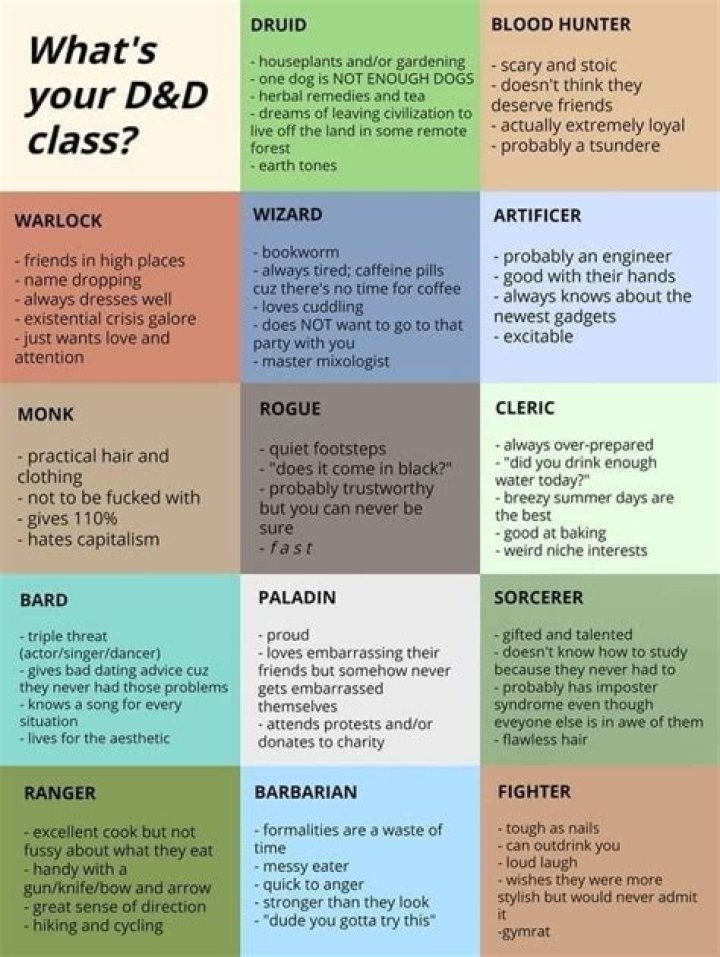 What do you do if your DND character dies?