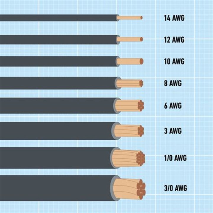 What does 18 AWG stand for?