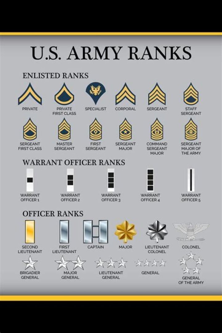 What does 4 F mean in the military?