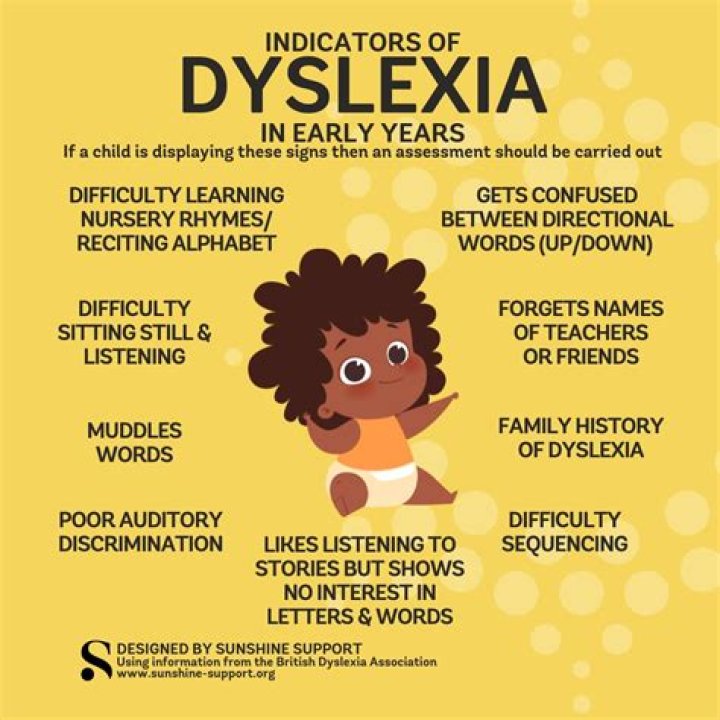 What does a dyslexic person do?