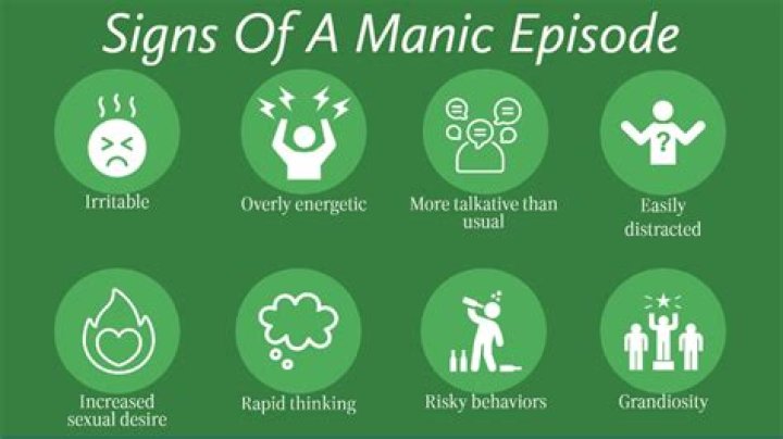 What does a manic episode look like?
