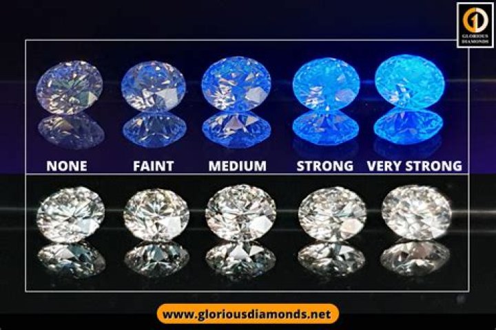 What does a real diamond look like under a blacklight?