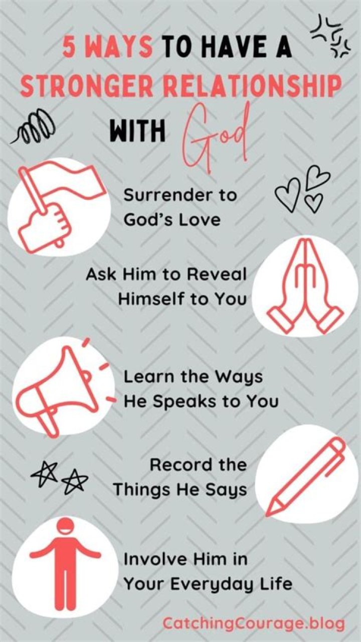What does a strong relationship with God look like?