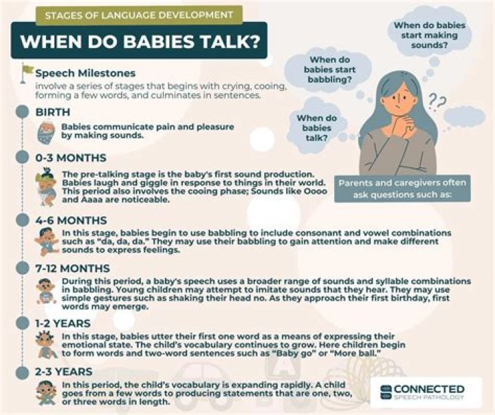 What does babbling sound like at 6 months?