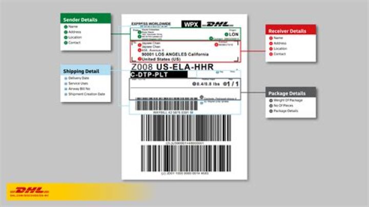 What does clearance mean DHL?