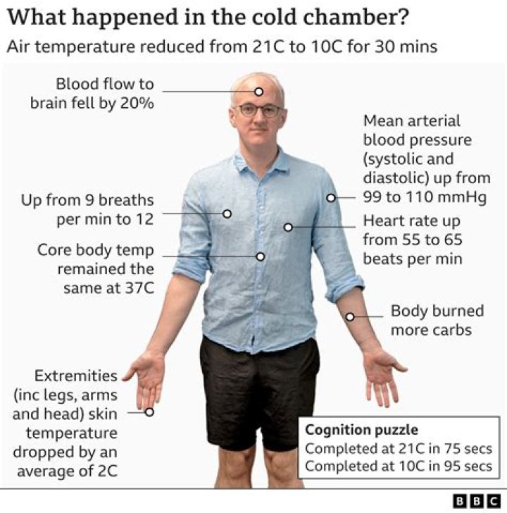 What does cold anger mean?