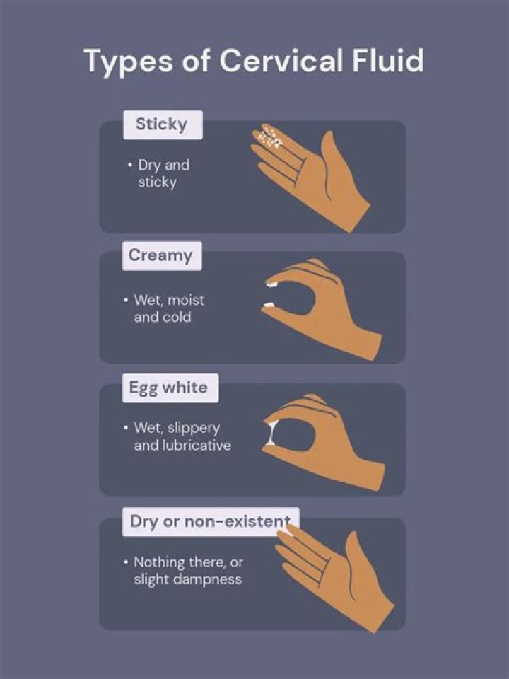What does creamy discharge mean?