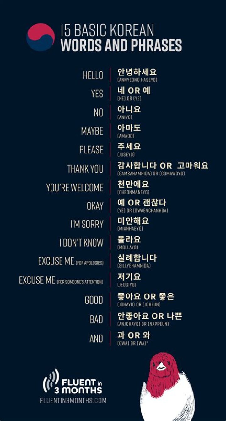 What does Korean says before eating?