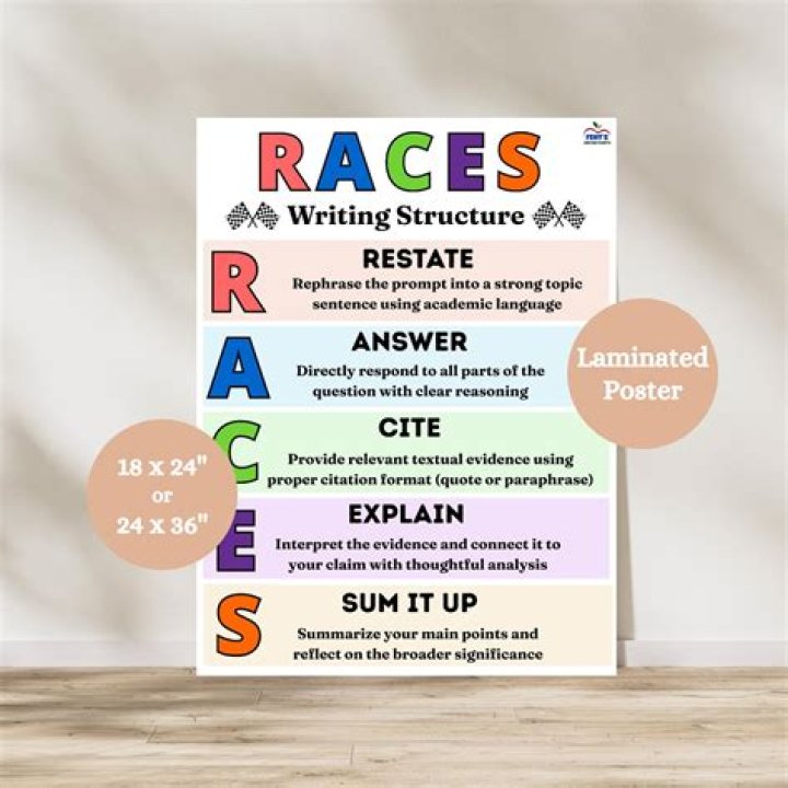 What does races stand for in school?