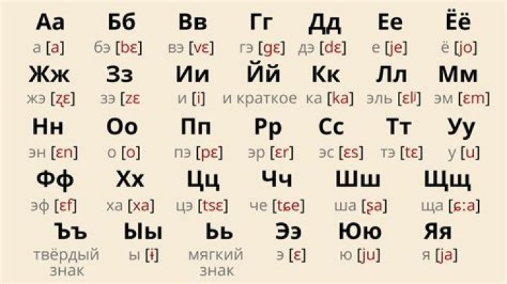 What does red in Russian mean?