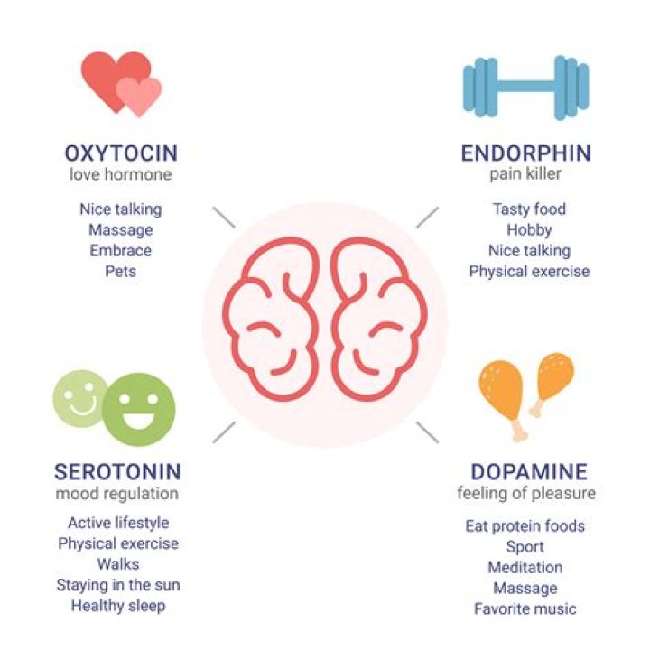 What does serotonin feel like?