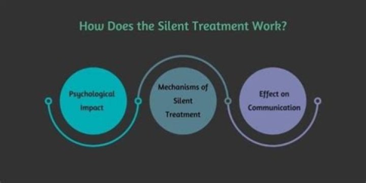 What does silent treatment do to a man?