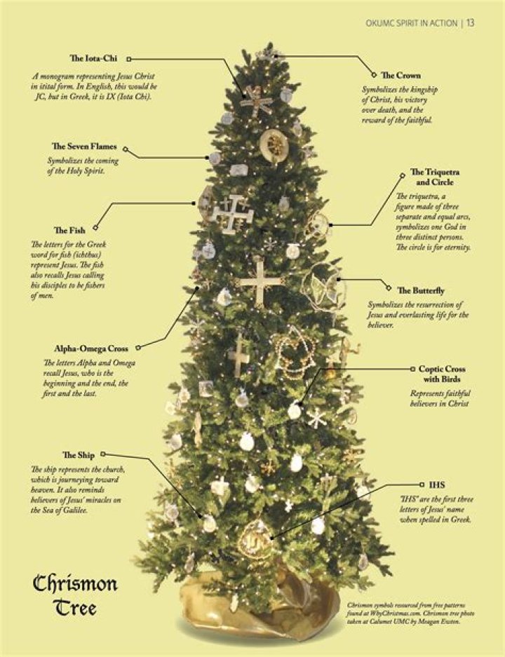 What does the Christmas tree symbolize in the Bible?