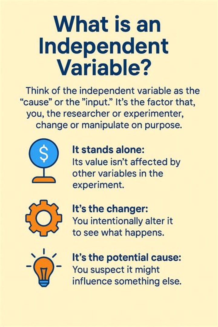 What does the variable $ Show?