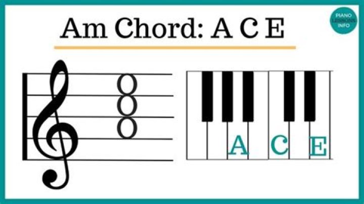What does top of the Am mean?