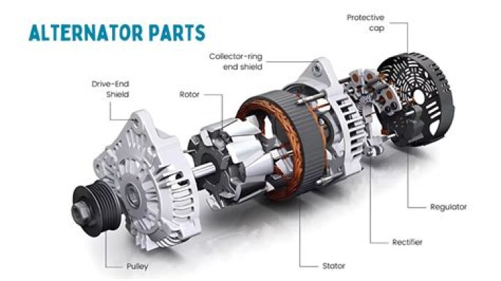 What does upgrading an alternator do?
