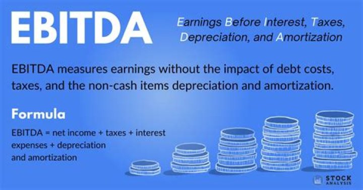 What EBITDA means?