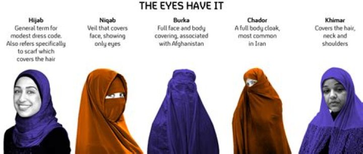 What ethnicity wears hijabs?