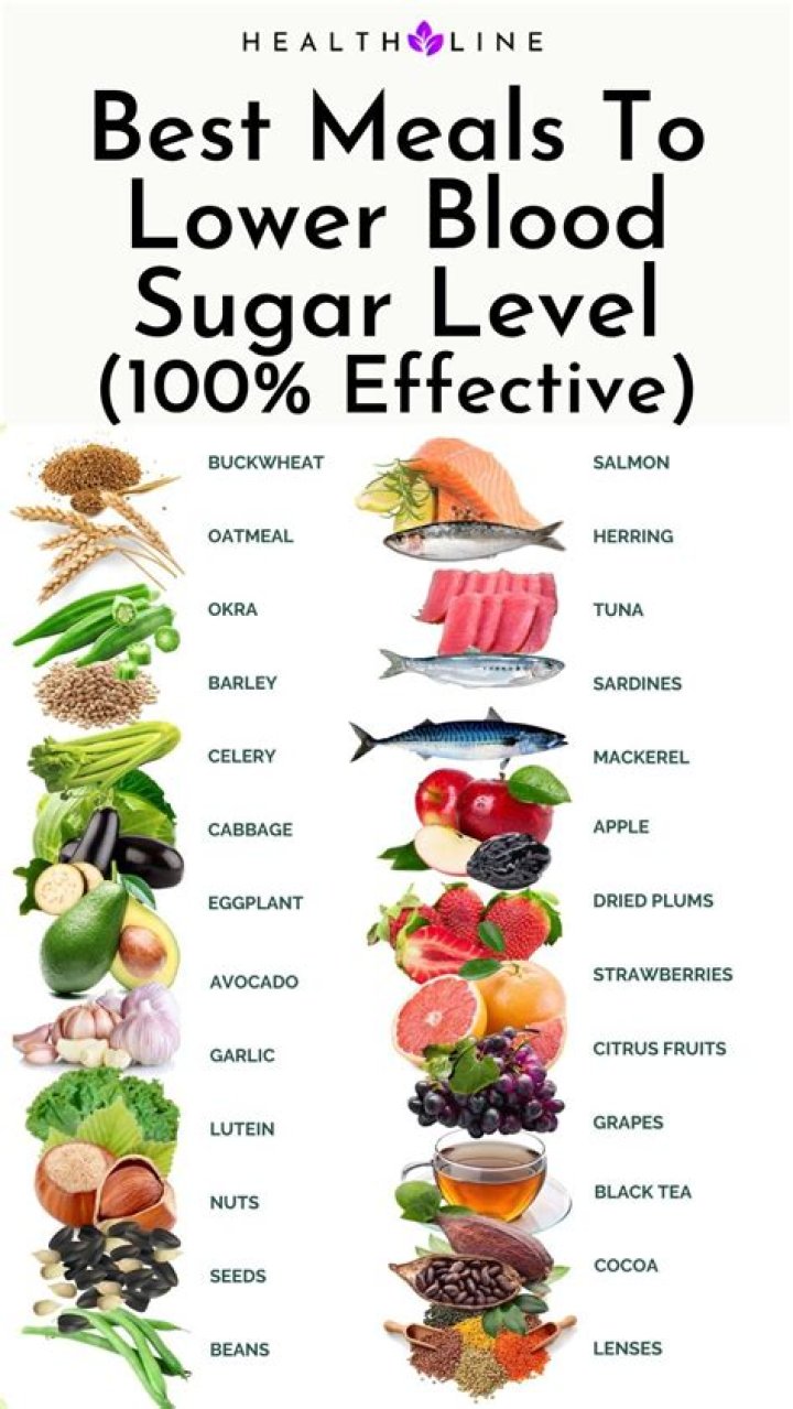 What foods lower your INR?