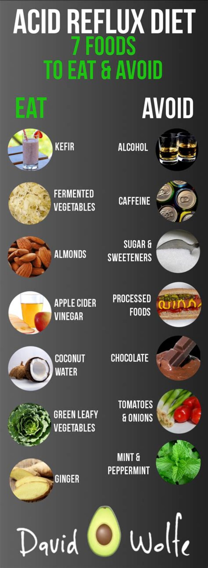 What foods trigger acid reflux?