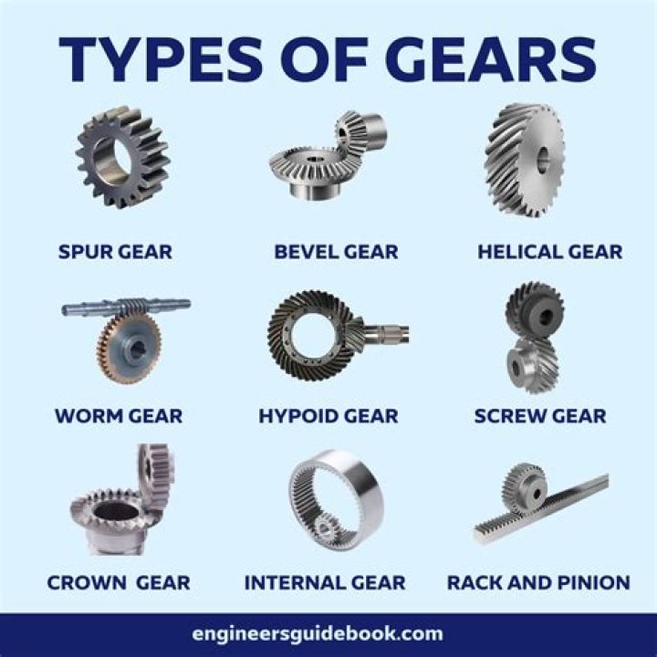 What gears are used in traction drives?