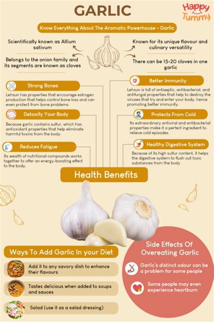 What ginger and garlic does to the body?
