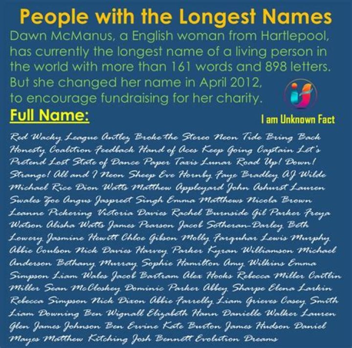 What girl has the longest name?