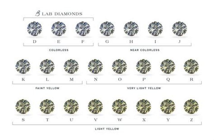 What grade of diamonds does Tiffany use?