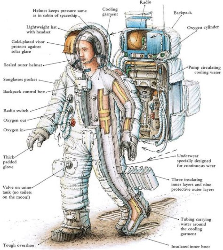 What happens if astronaut removes helmet?
