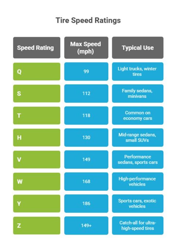 What happens if you exceed trailer tire speed rating?