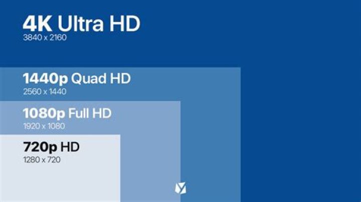 What happens if you play a 1080p video on a 4K screen?