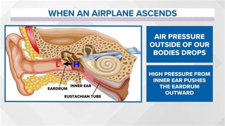 What happens if you pop your ears too much?