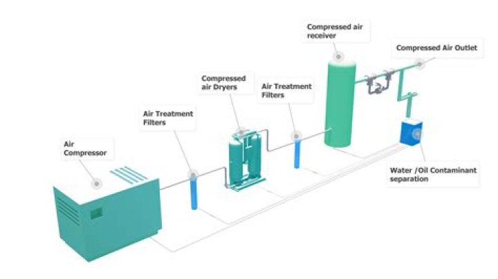 What happens if you put compressed air in a CO2 tank?