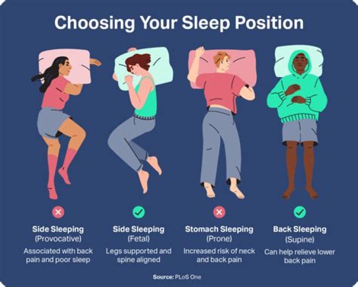 What happens if you sleep on your stomach?