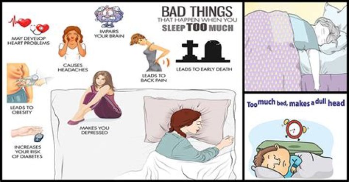 What happens if you stay in bed too long?