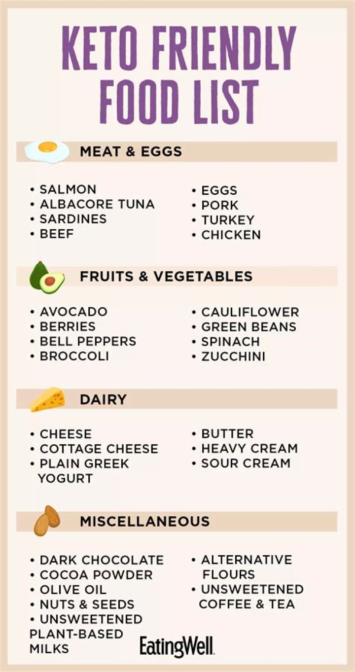 What happens to the fat you eat on keto?