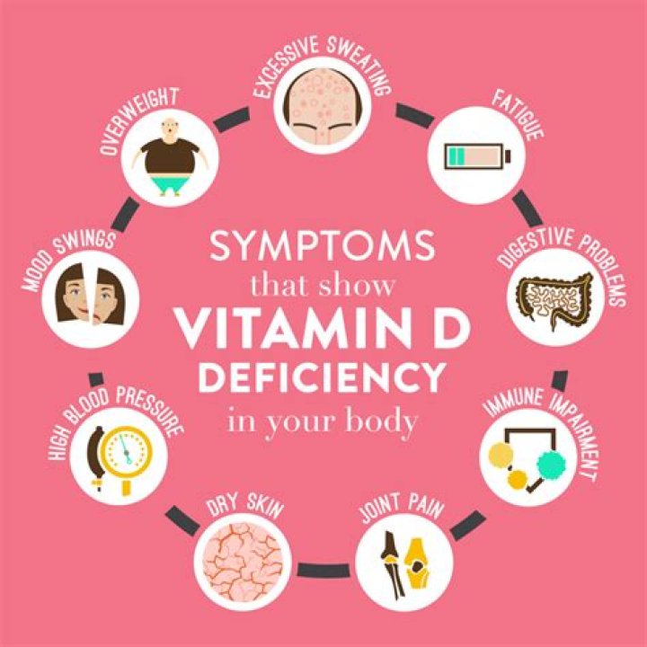 What happens when your vitamin D is low?