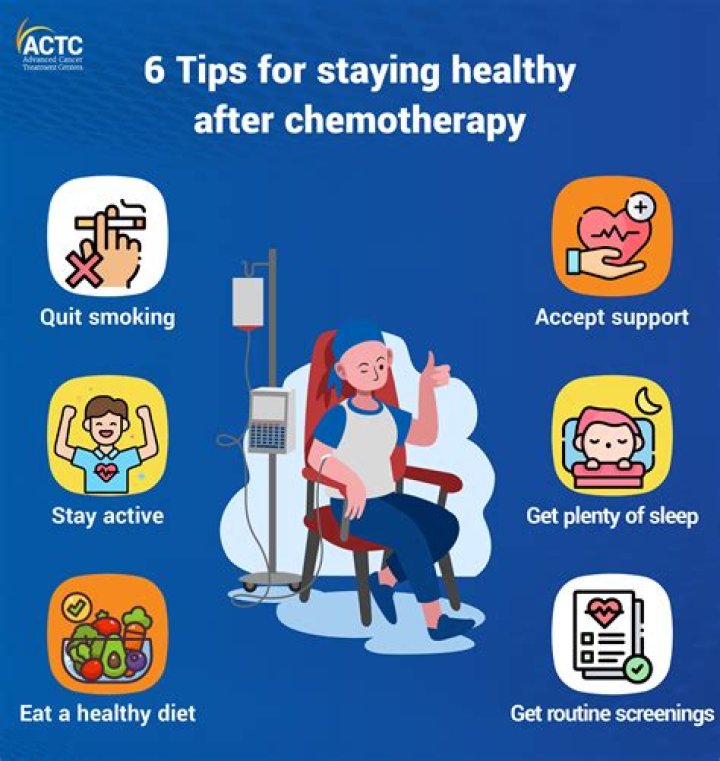 What helps chemo patients feel better?