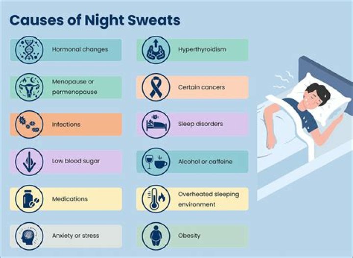 What hormone problems cause night sweats?
