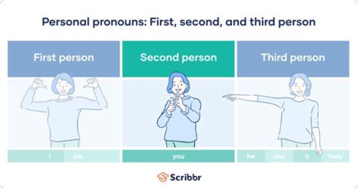 What is 2nd person view?